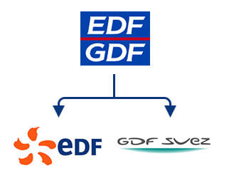 séparation de EDF et de GDF