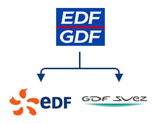 séparation de EDF et de GDF