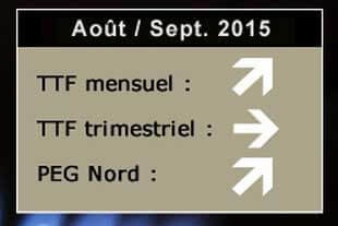 Indices gaziers août septembre 2015