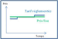Prix fixes